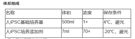 iCell人诱导多能干细胞（iPSC）培养体系